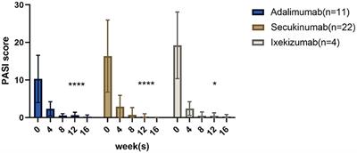 Biologics for psoriasis patients under 18 years of age: Real-world evidence from the Chinese psoriasis real world evidence research group